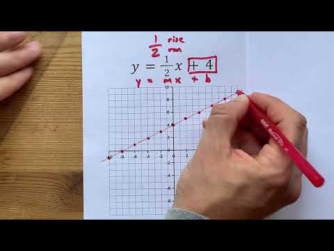Graph the line y=1/2x+4