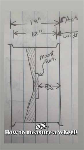 SP2Forged Custom Wheels on Instagram: "Keep it simple when measuring wheels! Width & backspace are the 2 most important things to know. The rest is calculated from these 2 dimensions."