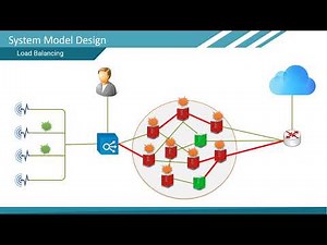 Load Balancing in Fog Computing using Deep Reinforcement Learning