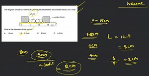 The diagram shows four identical spheres placed between two woo... | Filo