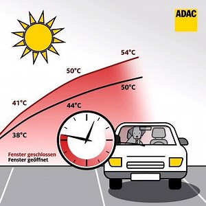 🔥 Temperaturen über 50 Grad – schon nach einer Stunde 🔥 ⚠ Niemals Kinder und Tiere im Auto zurücklassen ⚠ | ADAC