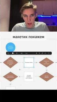 User Flow регистрации: готовый пример наглядно #userflow #webdesign #figma #ux #вебдизайн #design