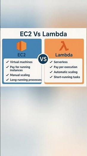 EC2 Vs Lambda