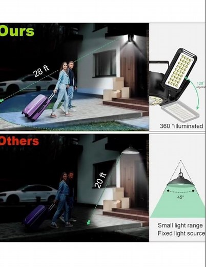 INXPHY Solar Motion Sensor Shed Light Deal – Indoor/Outdoor Use!