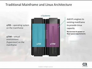 Mainframe Open Education: What is the Mainframe?