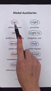 credit video | Learning and Motivation