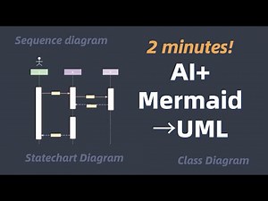 AI+Mermaid code generates the UML diagram you need in 2 minutes