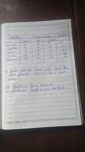 From the above table, find a non-feasible solution to the transportation problem using two methods: