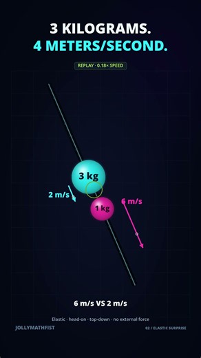 Elastic Collision: Why the Small Ball Shoots Ahead #Shorts
