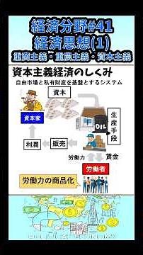 [Economics] #41 Economic Thought (1) Mercantilism, Physiocracy, and Capitalism