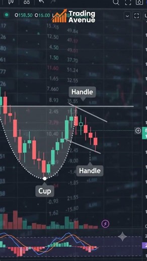 Cup And Handle Chart Pattern