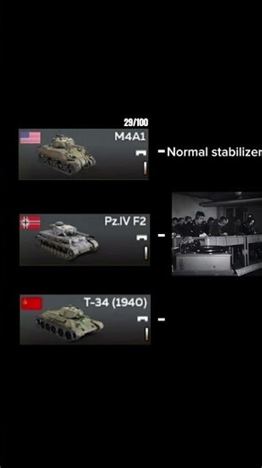 29/100 #wtm #memes #meme #ww2 #wtmobile #warthunder #ww2