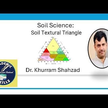 Soil Science || Soil Texture Triangle || Dr. Khurram Shahzad