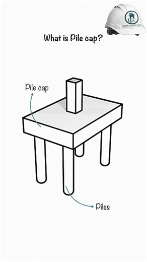 What is a Pile Cap and Why is it Important? #construction #civilengineers #lifeisbutadream