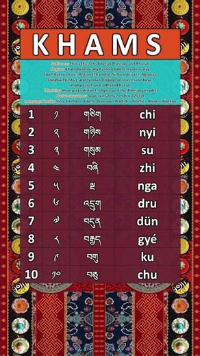 Can you count to 10 in Khams Tibetan? 🧐 #tibetan #language