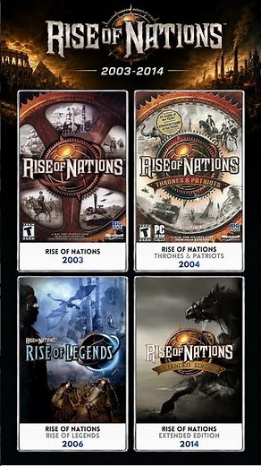 The Evolution of Rise of Nations Games (2003–2014)
