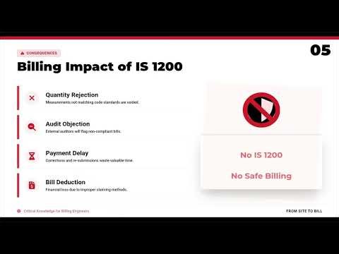 IS 1200 General Principal