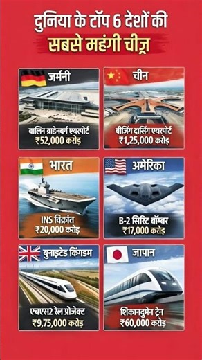 These Are the Most Expensive Things in the World |#shorts #gk #facts