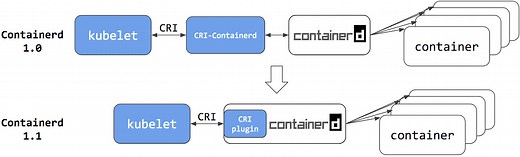 How To Install Metrics Server on a Kubernetes Cluster [Guide]