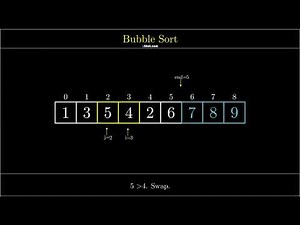 Visualization of Bubble Sort