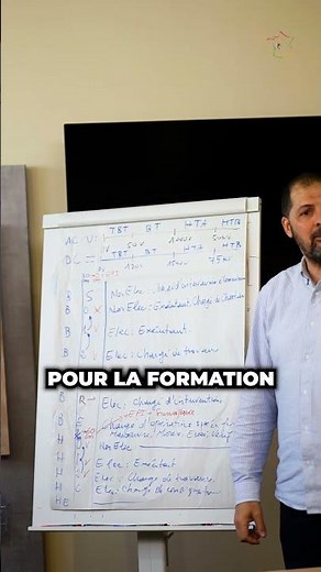 Quels sont les différents types de formations en habilitation électrique ?
