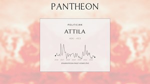 Attila Biography | Pantheon