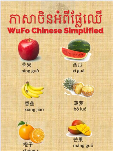 Learn Fruits in Chinese - WuFo Chinese Simplified#FactoryChinese #khmerreanchen #wufo #wofoChinese #LearnChinese #ChineseVocabulary #reanchens #reanchen