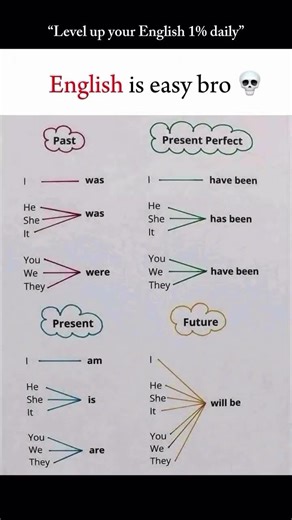 speak english like a native ! culture flunt. #english #usa #englishlearning