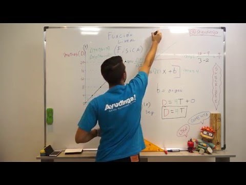 Función Lineal | Teoría y Ejercicio Resuelto