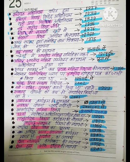 TGT PGT home science notes