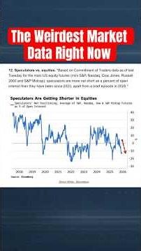 The Weirdest Market Data Right Now