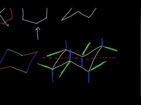 Vidéo 2-7 EEC-Chimie organique- Technique de dessin du cyclohexane- MrProfdechimie