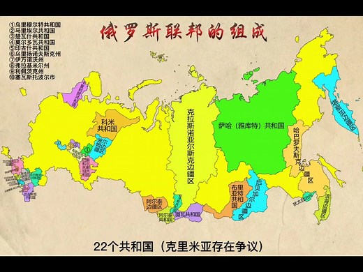 俄罗斯联邦的组成
