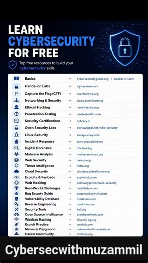 Learn Cyber Security for FREE 🚀 Complete Beginner Roadmap #shorts