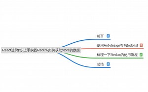 React进阶(3)-上手实践Redux-组件如何获取store中的数据