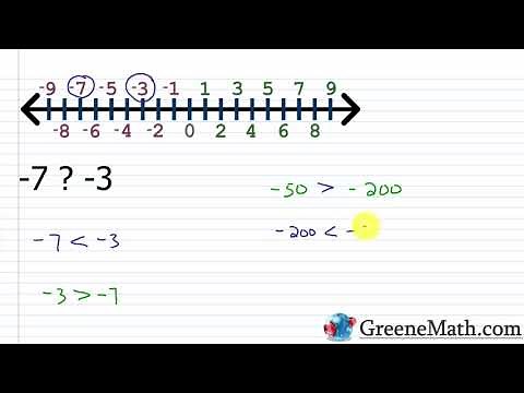 Inequalities, the Number Line, and Interval Notation