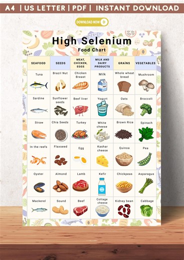 Selenium-rich Foods Chart | Dietitian-created Printable | High Selenium Food Sources | A4 & US Letter PDF - Etsy