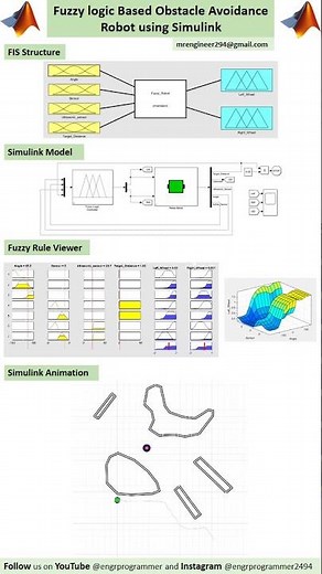 Fuzzy Logic Based Obstacle Avoidance Robot using Simulink #fuzzylogic #matlab #differentialdrive
