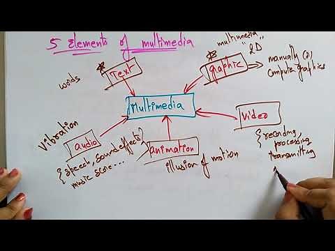 Multimedia | CG | Computer Graphics | Lec-54 | Bhanu Priya