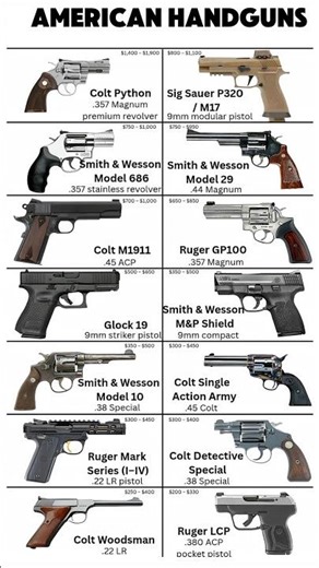 Expensive to Cheap: Legendary American Handguns