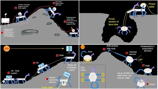 MIT-led team selected as finalist at NASA's BIG Idea Challenge - MIT AeroAstro