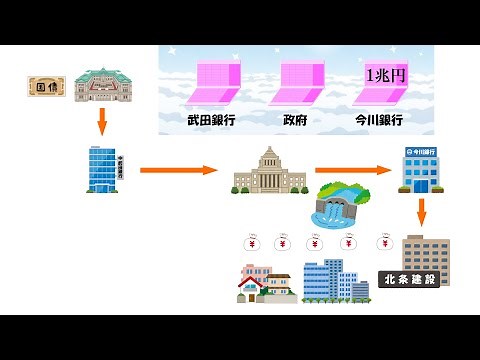 Part 7: How Government Bonds Are Issued [An introduction to economics for amateurs by amateurs]