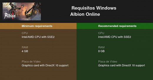 Albion Online Requisitos Mínimos e Recomendados 2026 - Teste seu PC 🎮