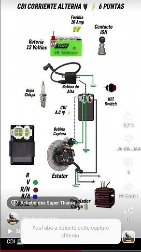 Yamaha YS. comprendre les fils