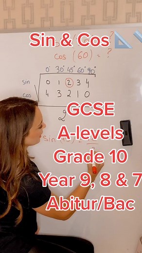 Trigonometry Sin and Cos Tricks for GCSE and A-levels