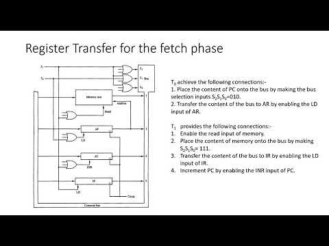 Instruction Cycle in computer Architecture || Fetch and decoder phase of instruction cycle in CA