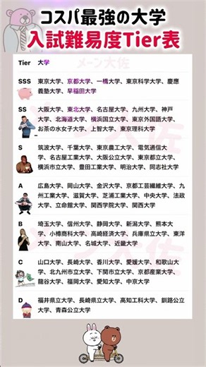 【2026年度のコスパ最強の大学・難易度Tier表】就職活動のヒント① #大学受験 #大学難易度 #就職活動 #学歴フィルター #東京大学 #京都大学 #慶応大学 #早稲田大学 #東京科学大学