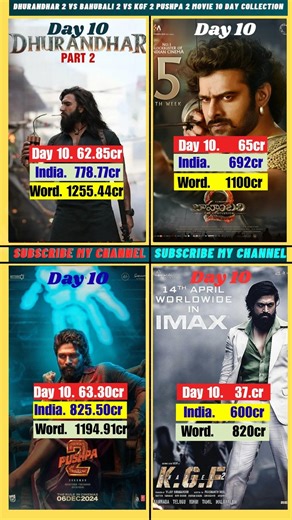 DHURANDHAR 2 vs Pushpa 2 vs KGF 2 vs Baahubali 2 🔥 10 Days Box Office Collection | कौन बना असली