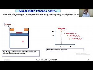 1 6 Quasi static/Quasi equilibrium process