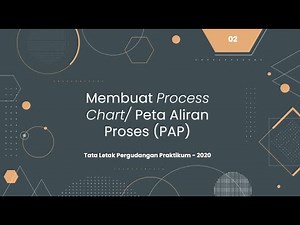02 Peta Aliran Proses/Process Chart